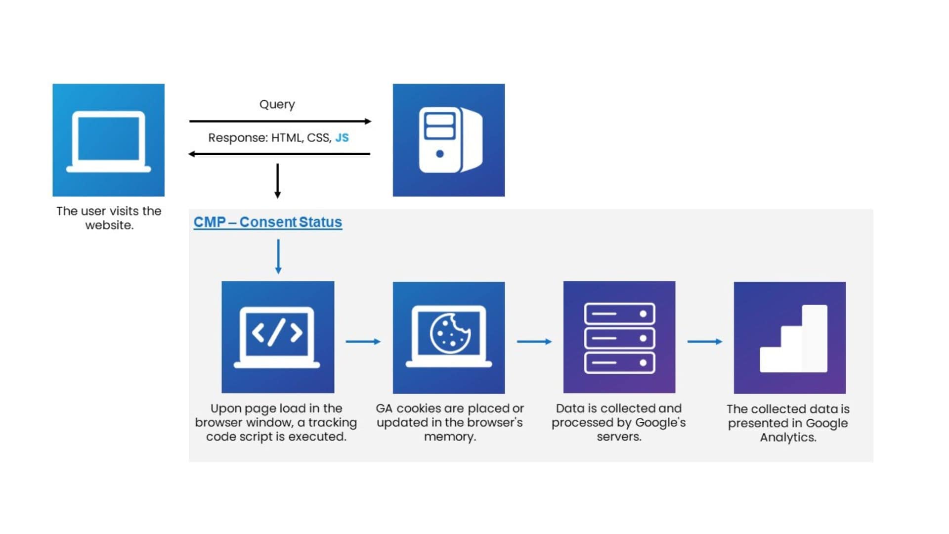 Cmp Cookies Consent Management Platform: The Key to Effective Cookie Consent ...